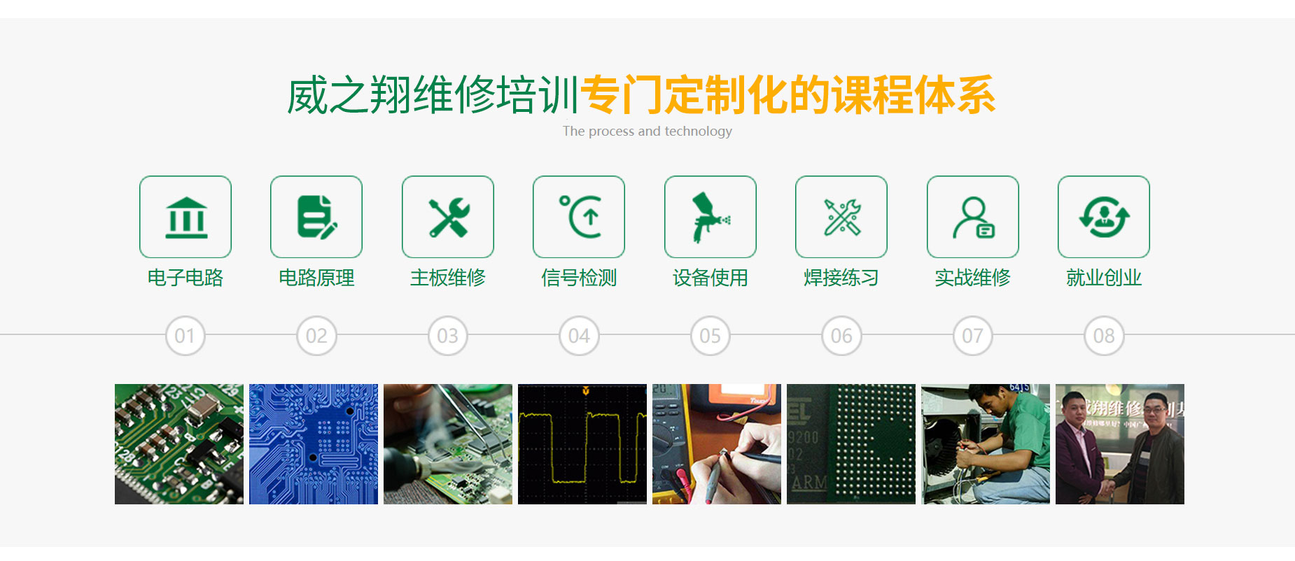 西創系統-裝配式精致鋼型材規格表